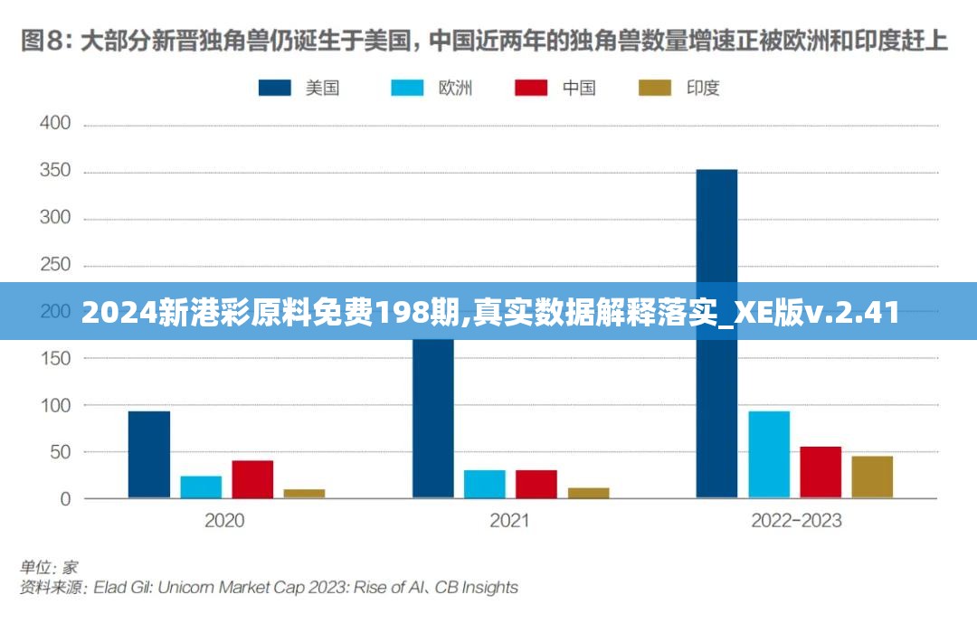 2024新港彩原料免费198期,真实数据解释落实_XE版v.2.41
