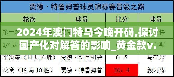 2024年澳门特马今晚开码,探讨国产化对解答的影响_黄金款v.3.912