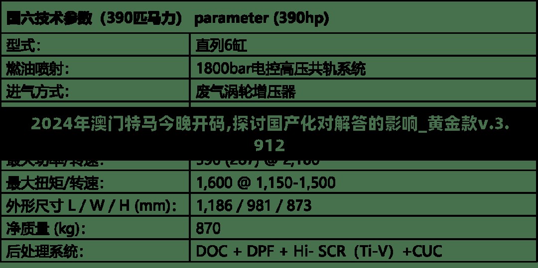 2024年澳门特马今晚开码,探讨国产化对解答的影响_黄金款v.3.912