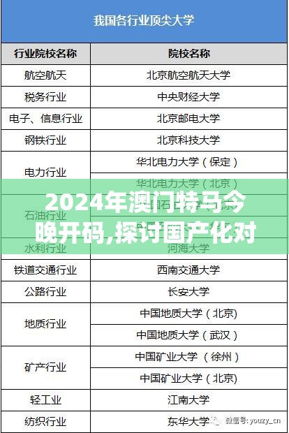 2024年澳门特马今晚开码,探讨国产化对解答的影响_黄金款v.3.912