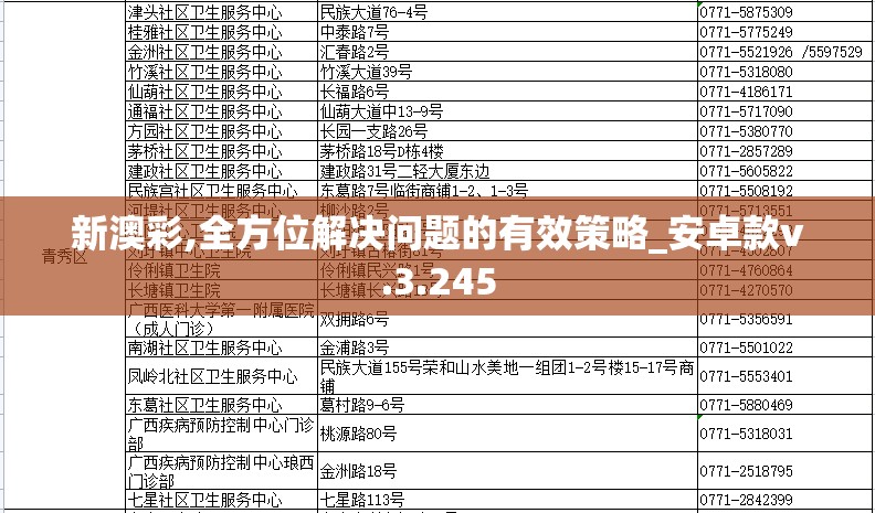新澳彩,全方位解决问题的有效策略_安卓款v.3.245