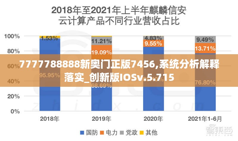 7777788888新奥门正版7456,系统分析解释落实_创新版IOSv.5.715