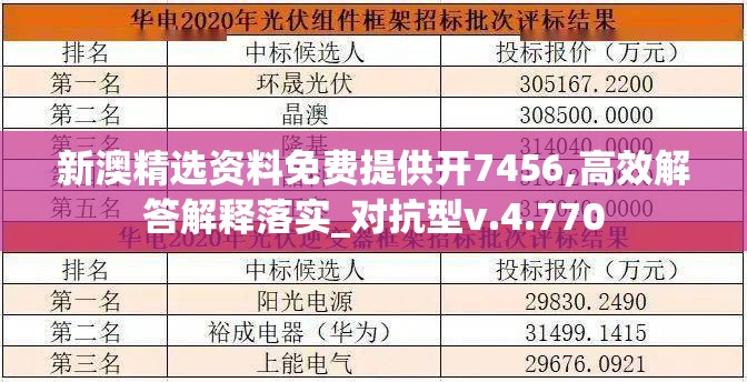 新澳精选资料免费提供开7456,高效解答解释落实_对抗型v.4.770