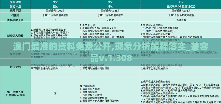 澳门最准的资料免费公开,现象分析解释落实_兼容品v.1.308