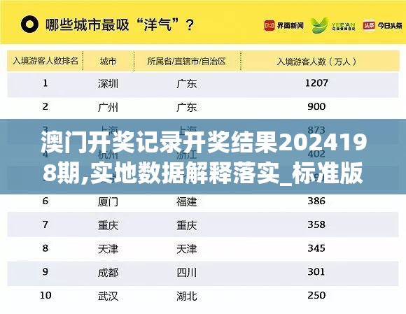 澳门开奖记录开奖结果2024198期,实地数据解释落实_标准版ISHOPv.9.420