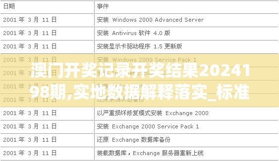 澳门开奖记录开奖结果2024198期,实地数据解释落实_标准版ISHOPv.9.420