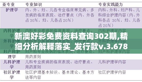 新澳好彩免费资料查询302期,精细分析解释落实_发行款v.3.678