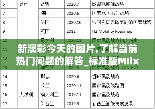 新澳彩今天的图片,了解当前热门问题的解答_标准版MIixuev.5.433