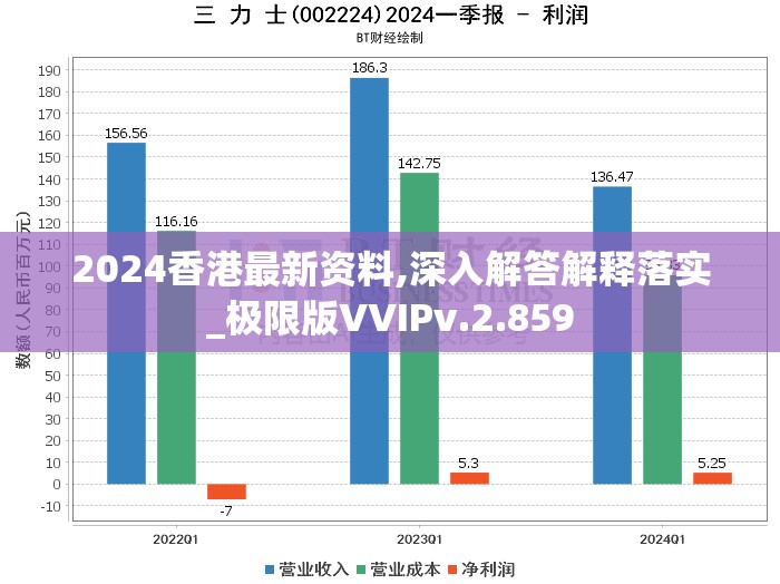 2024香港最新资料,深入解答解释落实_极限版VVIPv.2.859