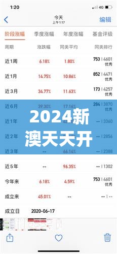 2024新澳天天开好彩大全,专家解析解释落实_精简版IPHONEv.6.166