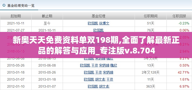 新奥天天免费资料单双198期,全面了解最新正品的解答与应用_专注版v.8.704
