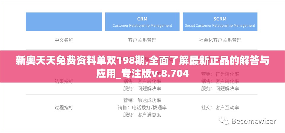 新奥天天免费资料单双198期,全面了解最新正品的解答与应用_专注版v.8.704