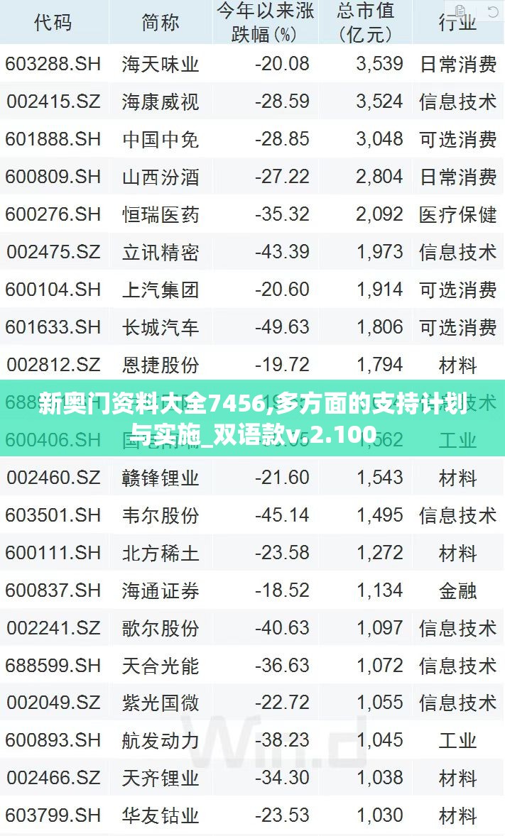 新奥门资料大全7456,多方面的支持计划与实施_双语款v.2.100