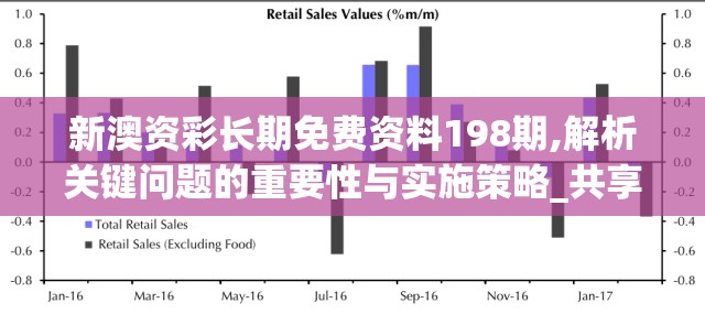新澳资彩长期免费资料198期,解析关键问题的重要性与实施策略_共享品v.2.746