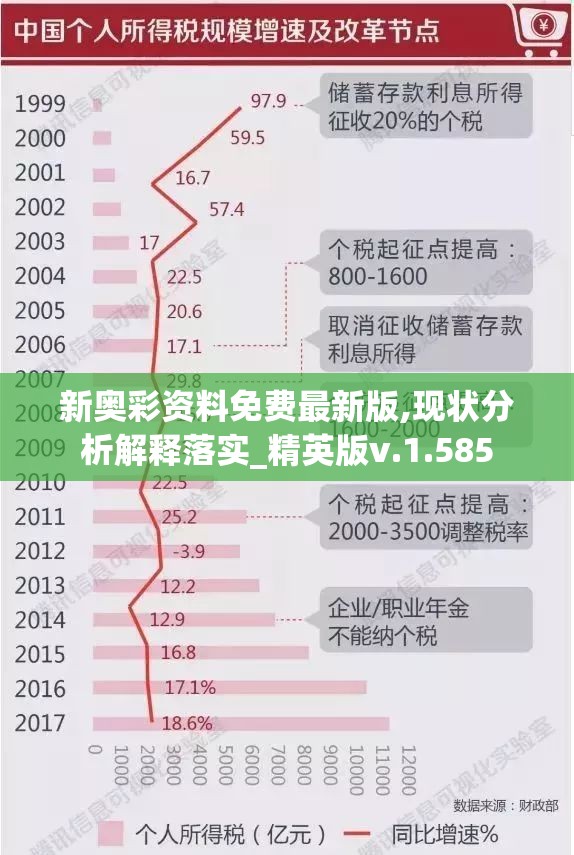 新奥彩资料免费最新版,现状分析解释落实_精英版v.1.585
