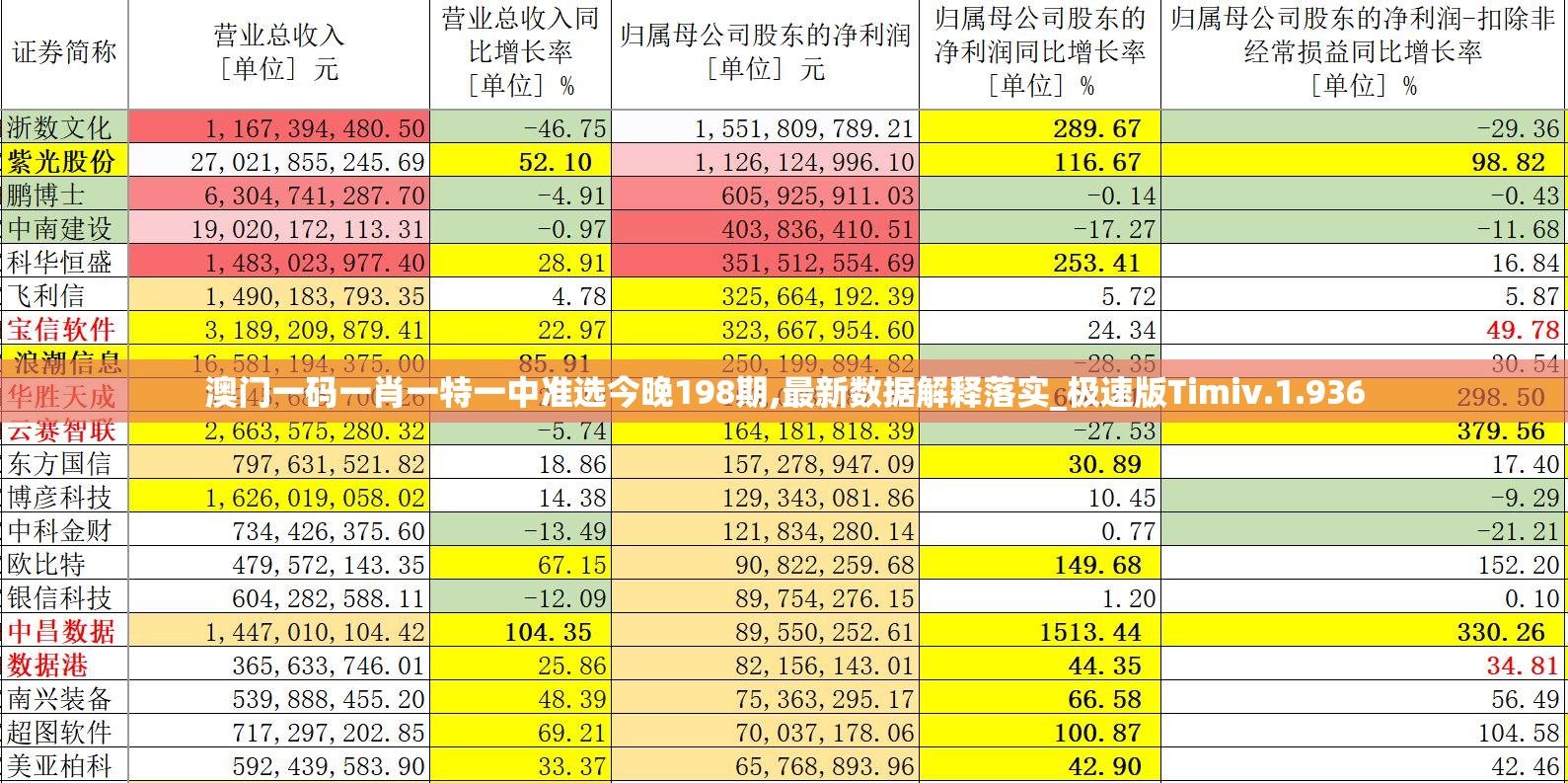 澳门一码一肖一特一中准选今晚198期,最新数据解释落实_极速版Timiv.1.936