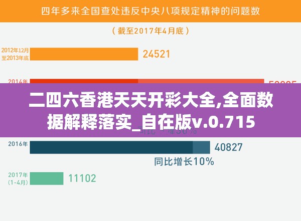 二四六香港天天开彩大全,全面数据解释落实_自在版v.0.715