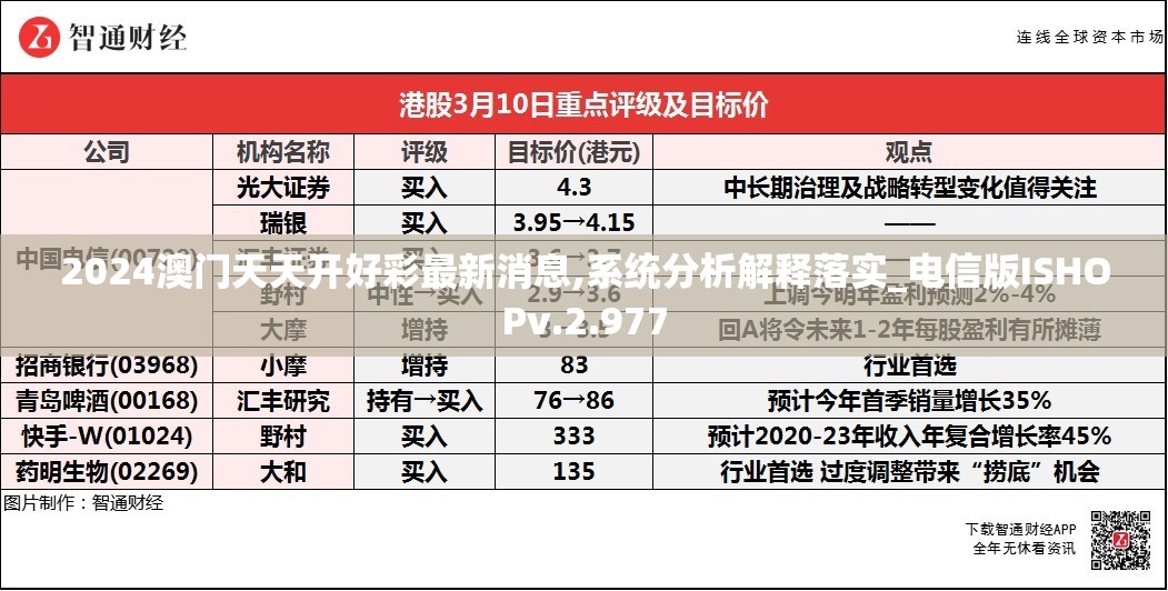 2024澳门天天开好彩最新消息,系统分析解释落实_电信版ISHOPv.2.977