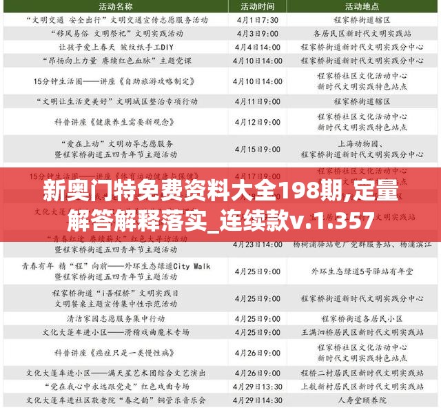 新奥门特免费资料大全198期,定量解答解释落实_连续款v.1.357