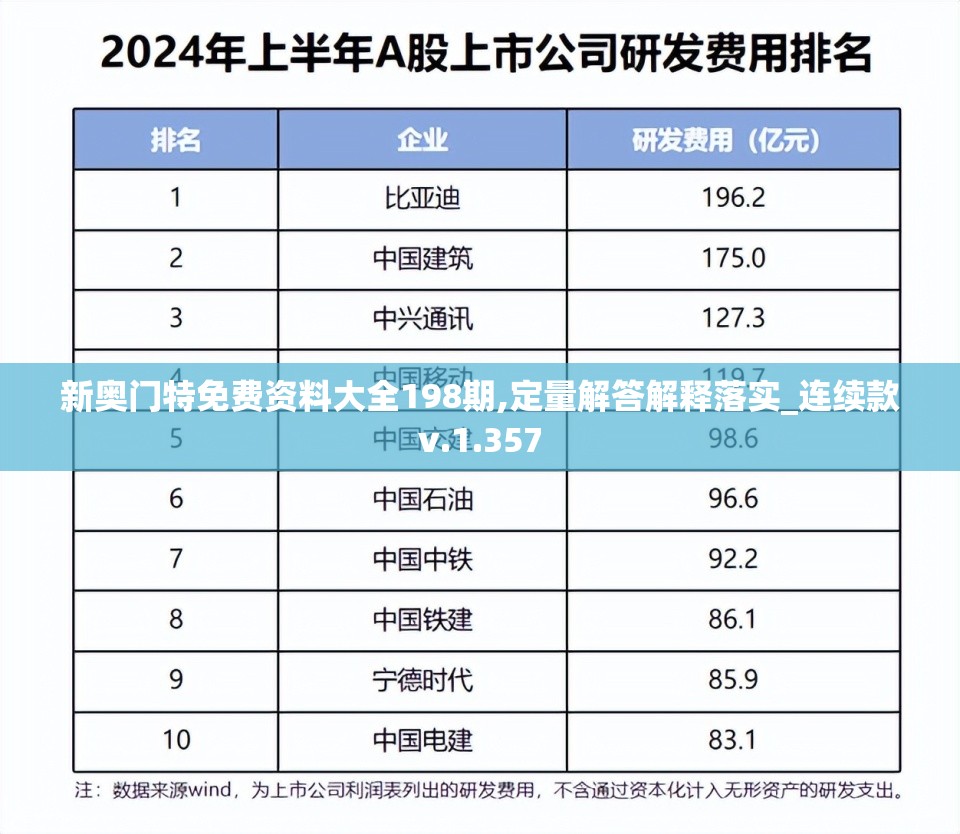 新奥门特免费资料大全198期,定量解答解释落实_连续款v.1.357