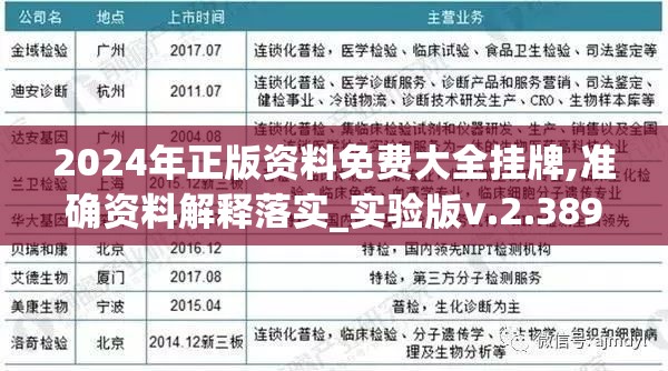 2024年正版资料免费大全挂牌,准确资料解释落实_实验版v.2.389
