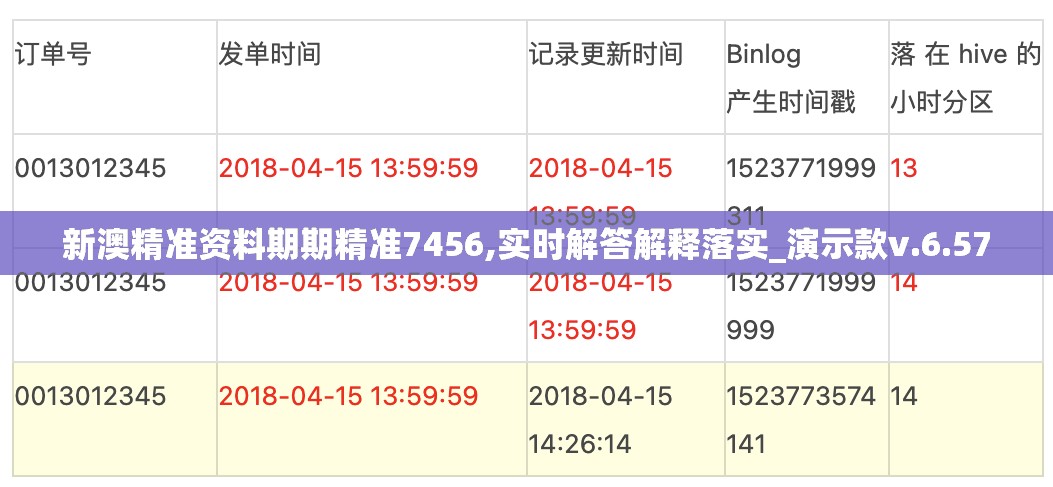 新澳精准资料期期精准7456,实时解答解释落实_演示款v.6.570