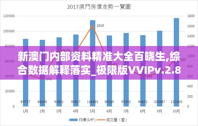 新澳门内部资料精准大全百晓生,综合数据解释落实_极限版VVIPv.2.859