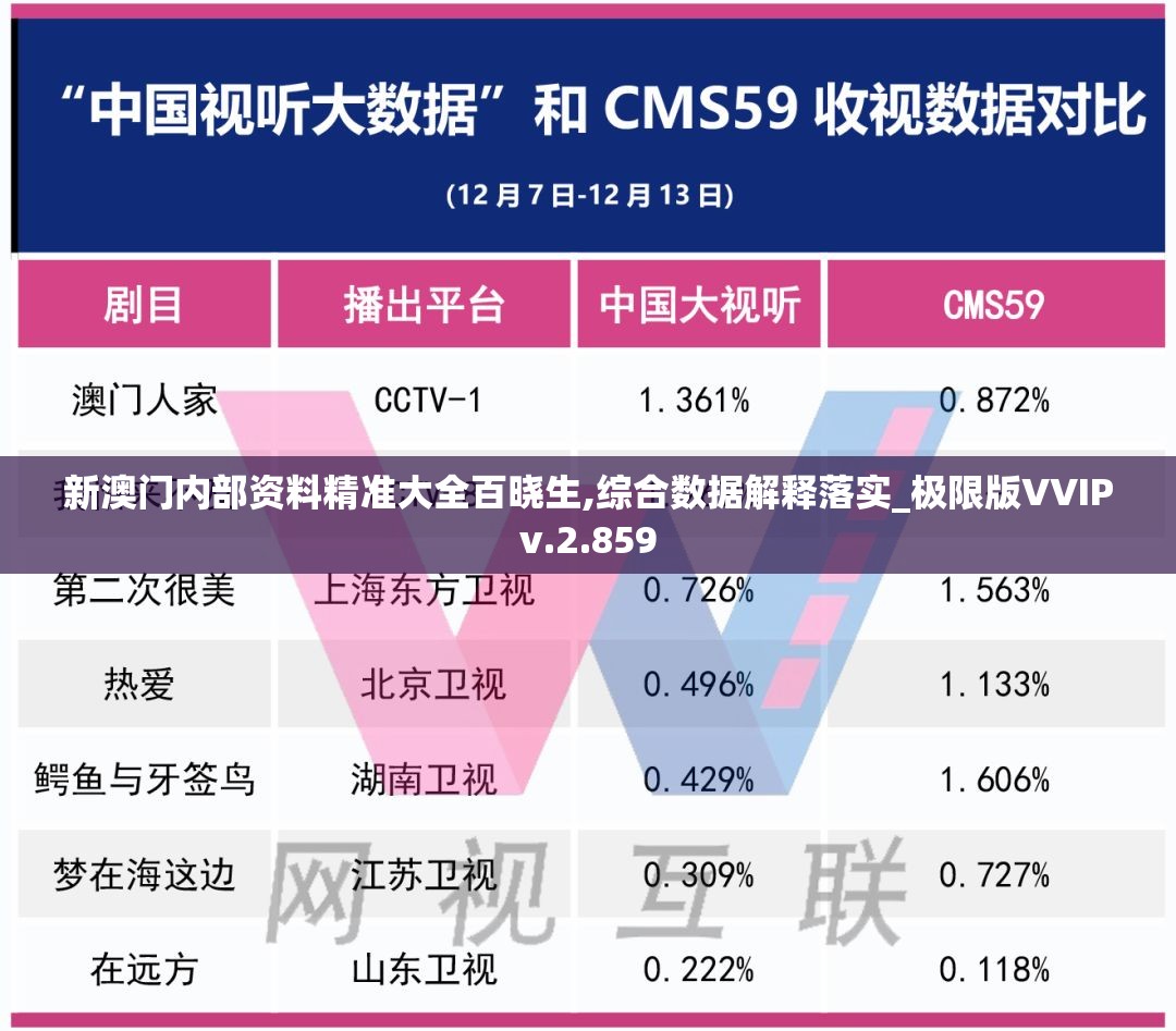 新澳门内部资料精准大全百晓生,综合数据解释落实_极限版VVIPv.2.859