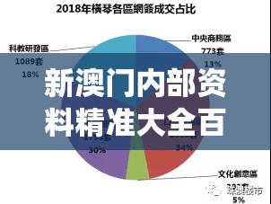 新澳门内部资料精准大全百晓生,综合数据解释落实_极限版VVIPv.2.859