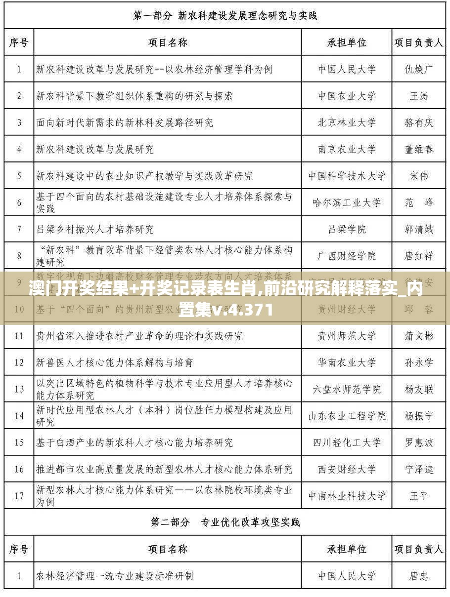 澳门开奖结果+开奖记录表生肖,前沿研究解释落实_内置集v.4.371