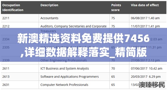 新澳精选资料免费提供7456,详细数据解释落实_精简版HDv.9.447