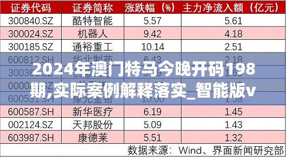 2024年澳门特马今晚开码198期,实际案例解释落实_智能版v.9.903