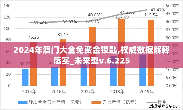 2024年澳门大全免费金锁匙,权威数据解释落实_未来型v.6.225