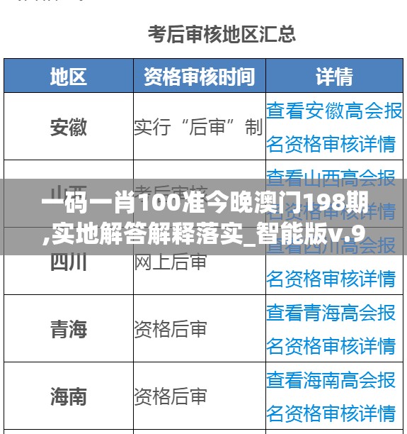 一码一肖100准今晚澳门198期,实地解答解释落实_智能版v.9.903