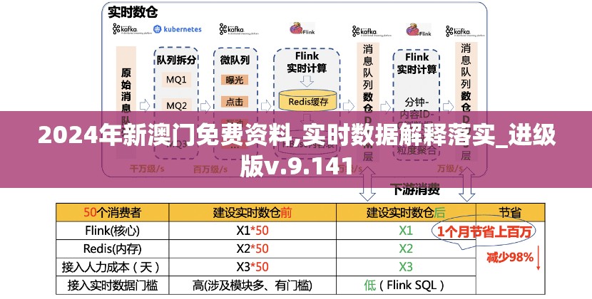 2024年新澳门免费资料,实时数据解释落实_进级版v.9.141