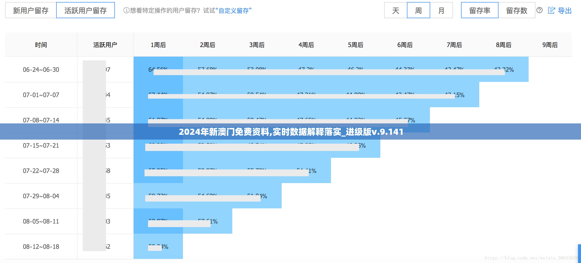 2024年新澳门免费资料,实时数据解释落实_进级版v.9.141