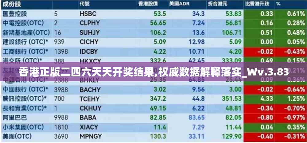 香港正版二四六天天开奖结果,权威数据解释落实_Wv.3.830