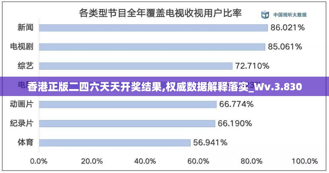 香港正版二四六天天开奖结果,权威数据解释落实_Wv.3.830