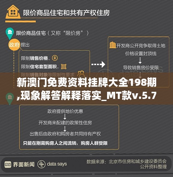 新澳门免费资料挂牌大全198期,现象解答解释落实_MT款v.5.735