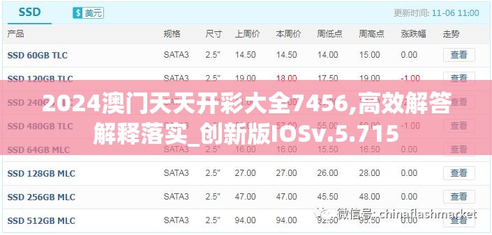 2024澳门天天开彩大全7456,高效解答解释落实_创新版IOSv.5.715