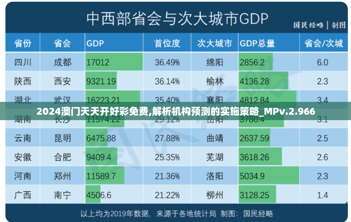 2024澳门天天开好彩免费,解析机构预测的实施策略_MPv.2.966