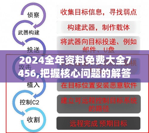 2024全年资料免费大全7456,把握核心问题的解答与落实_便捷集v.5.553