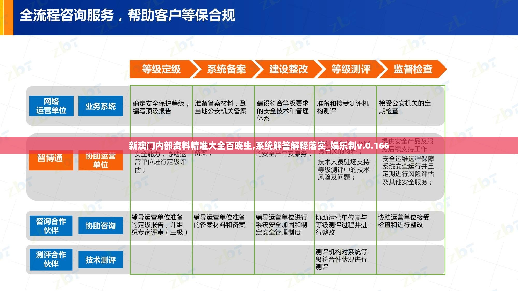 新澳门内部资料精准大全百晓生,系统解答解释落实_娱乐制v.0.166