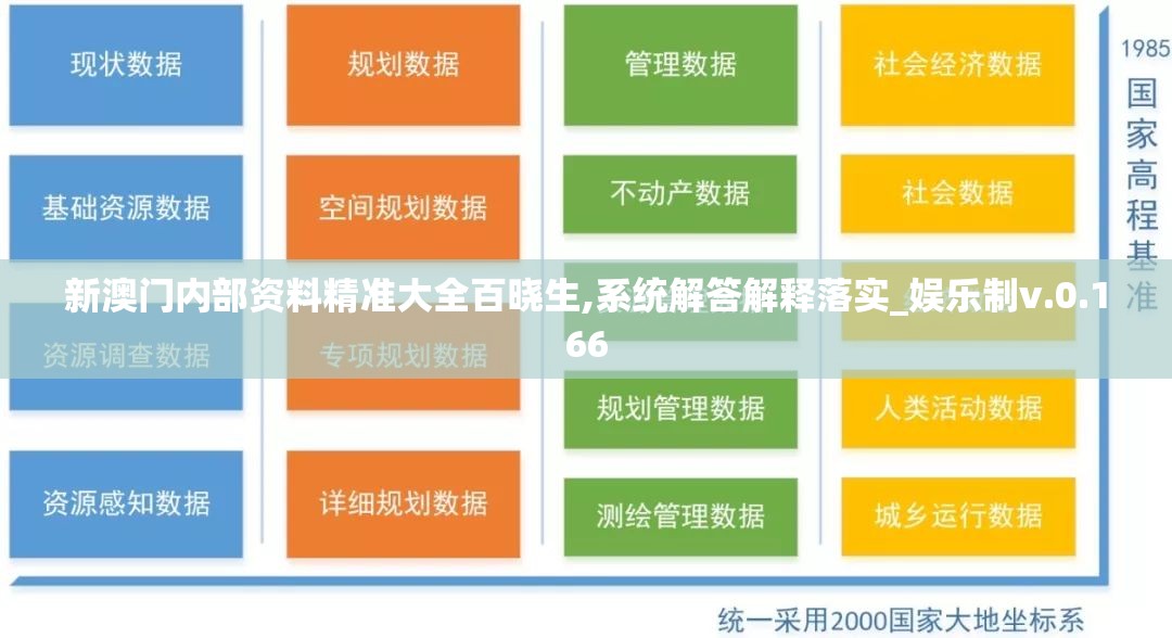 新澳门内部资料精准大全百晓生,系统解答解释落实_娱乐制v.0.166