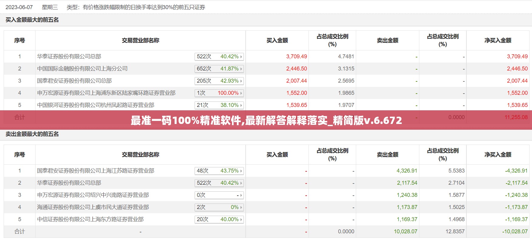 最准一码100%精准软件,最新解答解释落实_精简版v.6.672