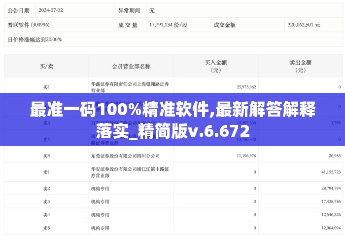 最准一码100%精准软件,最新解答解释落实_精简版v.6.672