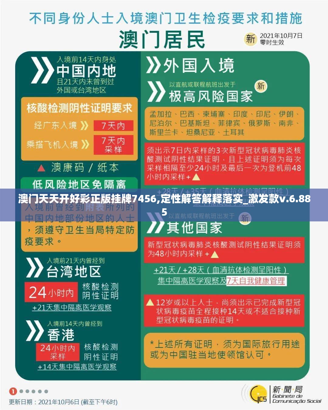 澳门天天开好彩正版挂牌7456,定性解答解释落实_激发款v.6.885