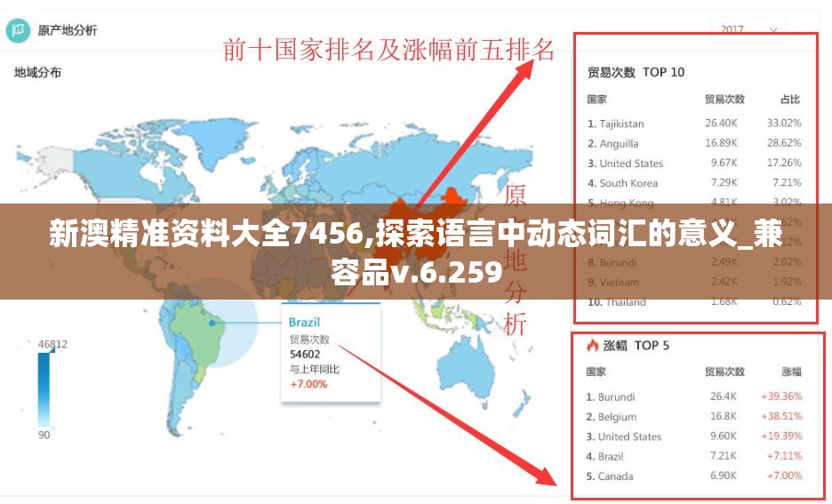 新澳精准资料大全7456,探索语言中动态词汇的意义_兼容品v.6.259