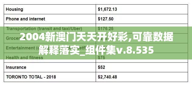 2004新澳门天天开好彩,可靠数据解释落实_组件集v.8.535