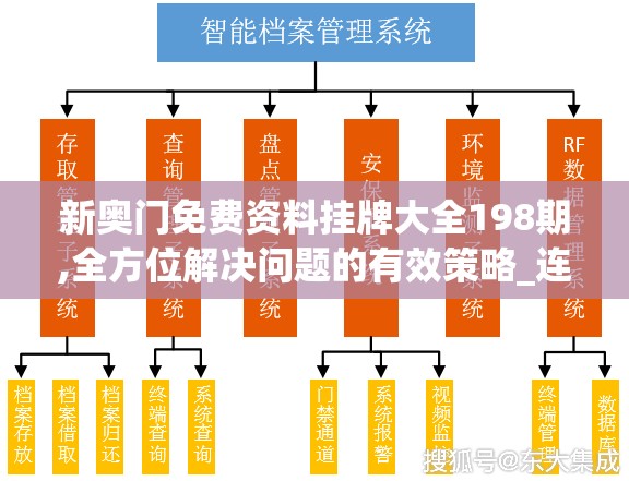 新奥门免费资料挂牌大全198期,全方位解决问题的有效策略_连续款v.7.707